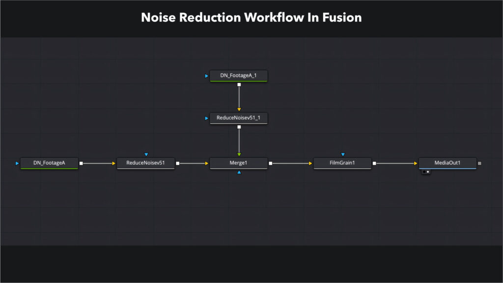 Noise reduction in DaVinci Resolve Fusion workflow for VFX